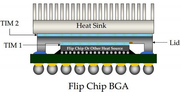 Flip Chip BGA
